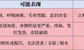 【安心服药指南】MET抑制剂不良反应全景图：出现这些信号，我该怎么办？