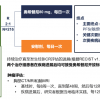 无进展生存期26.8个月！不可手术的中晚期肺癌患者如何实现治愈？ ...