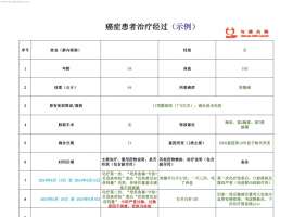 确诊即骨转、脑膜转，EGFR突变~