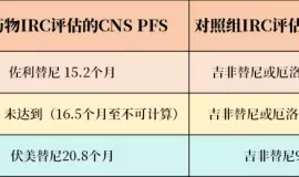 抗癌“脑转神药”跌落神坛？真相是大部分肺癌患者都“用错了”......