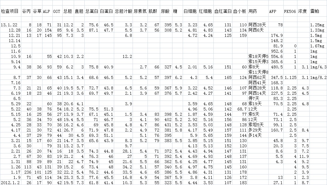 13.1.22检查数据.jpg