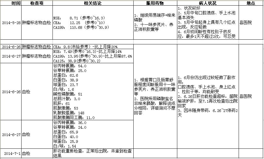 5~6月检查情况.JPG