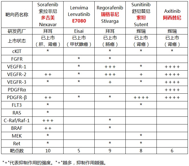 肝癌靶向药靶点.jpg