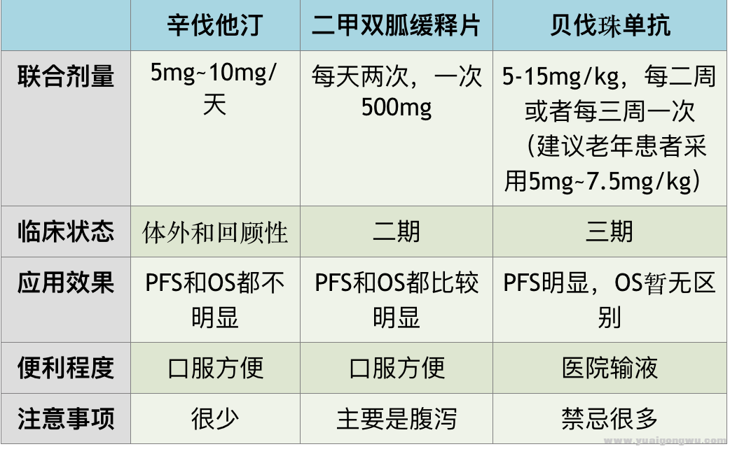 靶向药联合汇总表.jpg