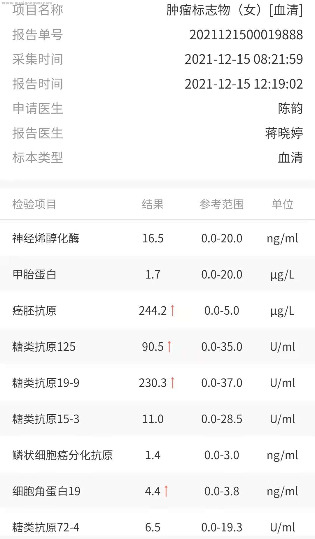 2021.12.15肿瘤标志物.jpg