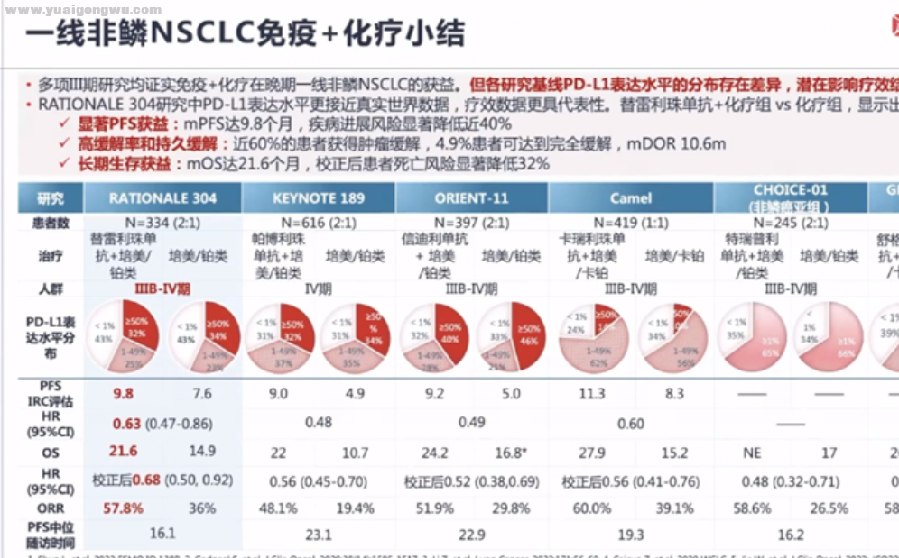 免疫腺选药.png